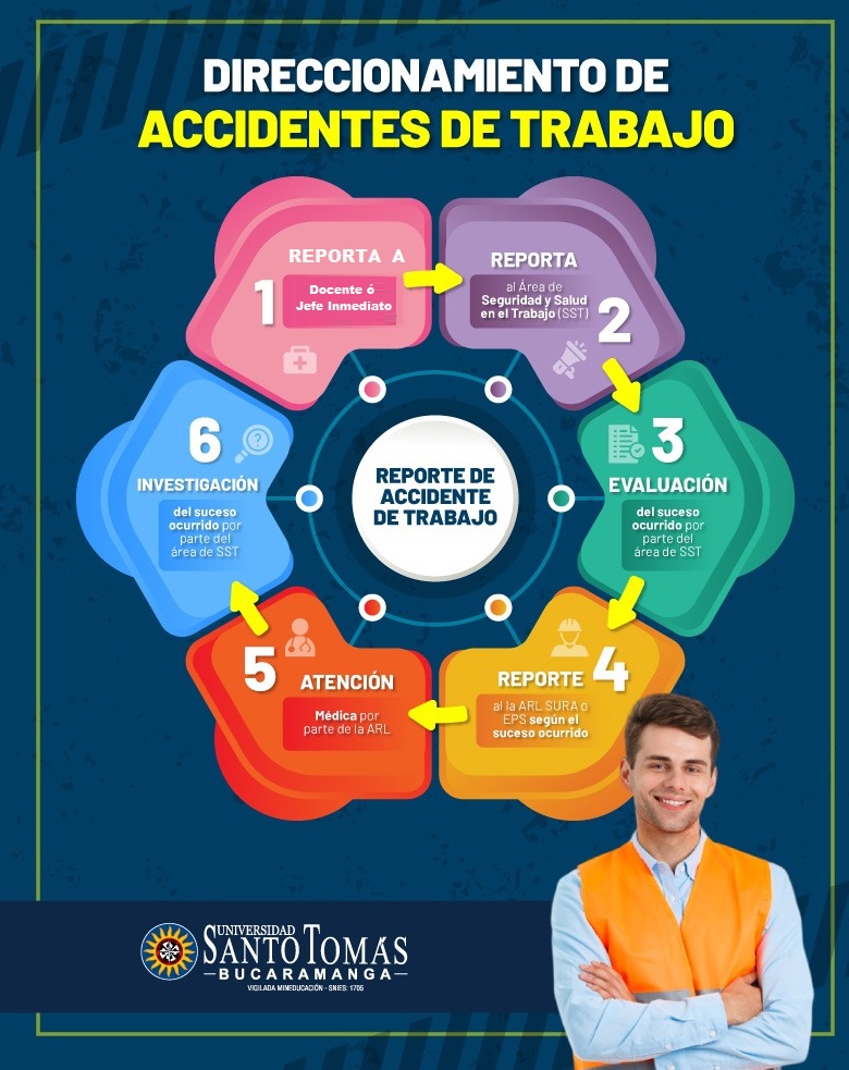 Que hacer en caso accidente